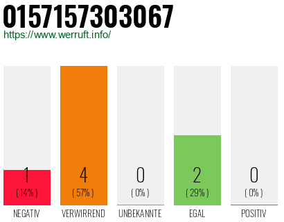 Rufnummer 0157157303067 Telefonnummer 0157157303067