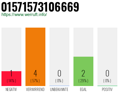 Rufnummer 01571573106669 Telefonnummer 01571573106669