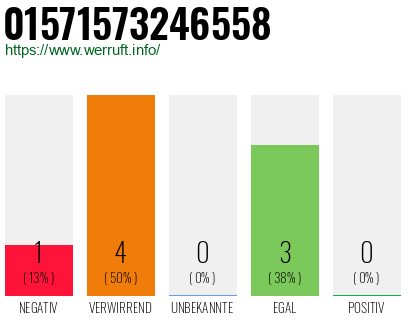 Rufnummer 01571573246558 Telefonnummer 01571573246558