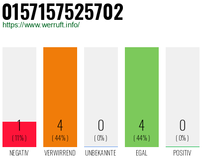 Rufnummer 0157157525702 Telefonnummer 0157157525702