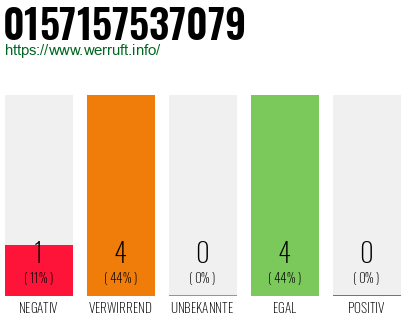Rufnummer 0157157537079 Telefonnummer 0157157537079