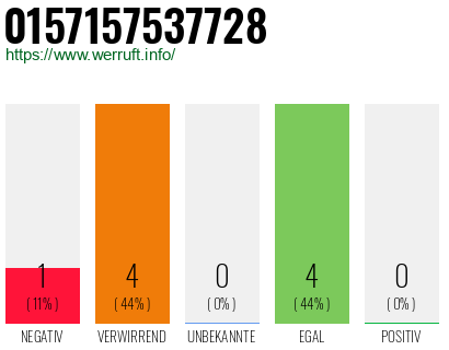 Rufnummer 0157157537728 Telefonnummer 0157157537728