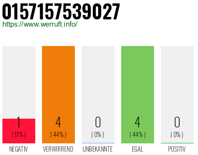 Rufnummer 0157157539027 Telefonnummer 0157157539027
