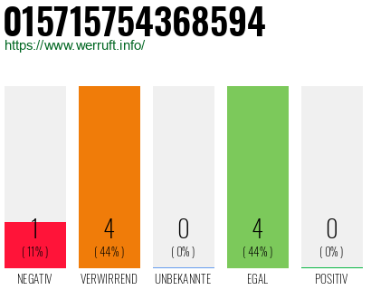 Rufnummer 015715754368594 Telefonnummer 015715754368594