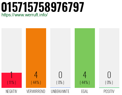 Rufnummer 015715758976797 Telefonnummer 015715758976797