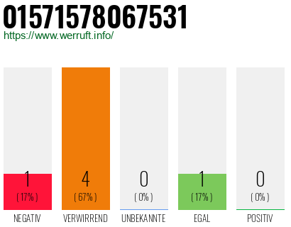 Rufnummer 01571578067531 Telefonnummer 01571578067531