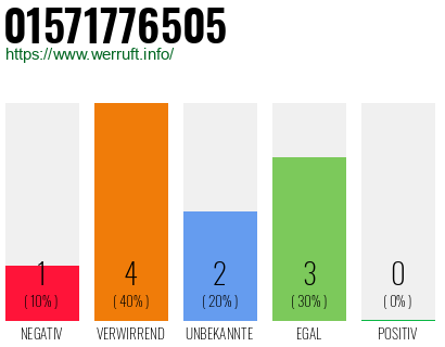Rufnummer 01571776505 Telefonnummer 01571776505