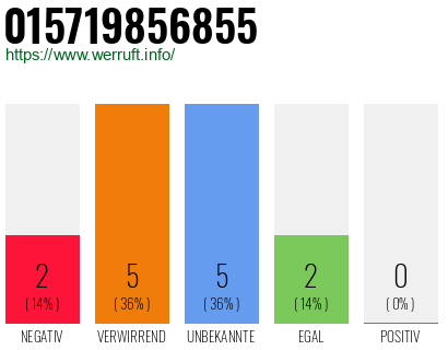 Rufnummer 015719856855 Telefonnummer 015719856855