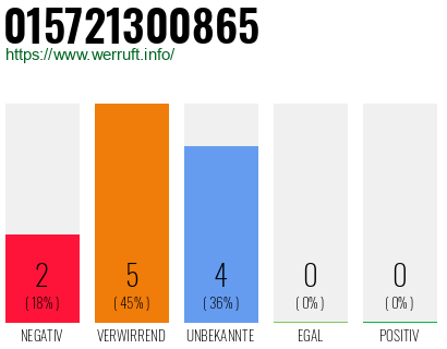 Rufnummer 015721300865 Telefonnummer 015721300865