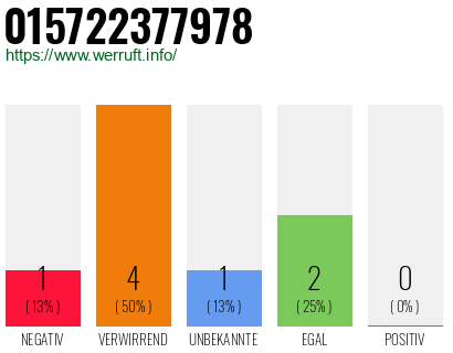 Rufnummer 015722377978 Telefonnummer 015722377978