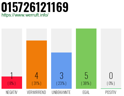 Rufnummer 015726121169 Telefonnummer 015726121169
