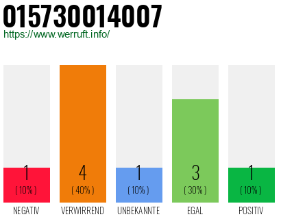 Rufnummer 015730014007 Telefonnummer 015730014007