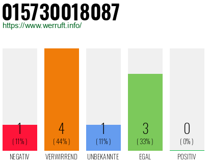 Rufnummer 015730018087 Telefonnummer 015730018087