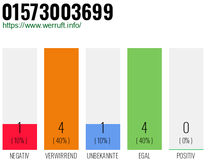 Rufnummer 01573003699 Telefonnummer 01573003699
