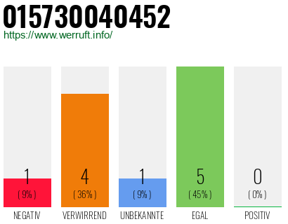 Rufnummer 015730040452 Telefonnummer 015730040452