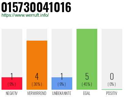 Rufnummer 015730041016 Telefonnummer 015730041016