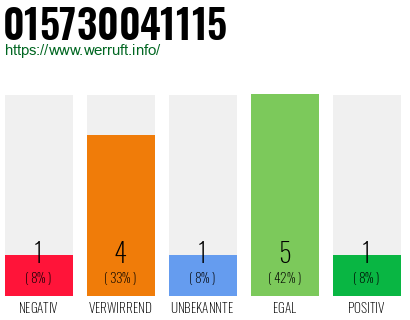 Rufnummer 015730041115 Telefonnummer 015730041115