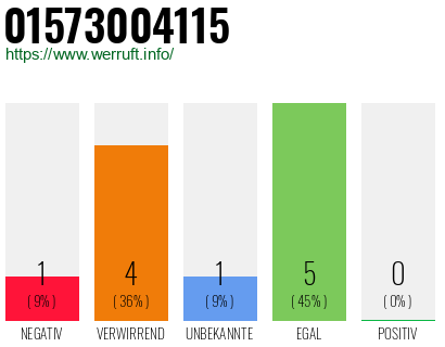Rufnummer 01573004115 Telefonnummer 01573004115