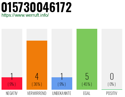 Rufnummer 015730046172 Telefonnummer 015730046172