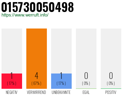 Rufnummer 015730050498 Telefonnummer 015730050498