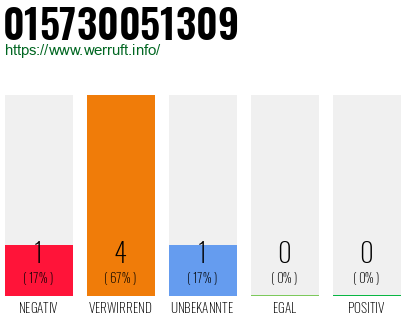 Rufnummer 015730051309 Telefonnummer 015730051309
