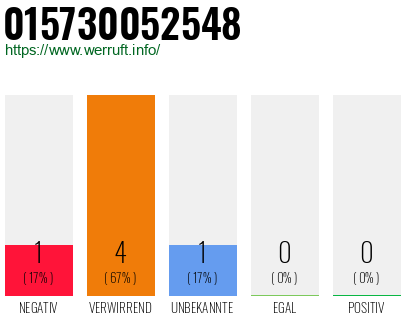 Rufnummer 015730052548 Telefonnummer 015730052548