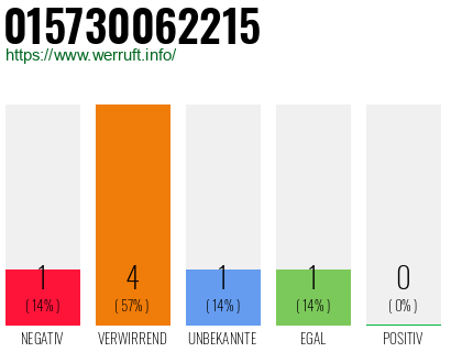Rufnummer 015730062215 Telefonnummer 015730062215
