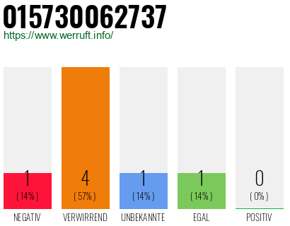 Rufnummer 015730062737 Telefonnummer 015730062737