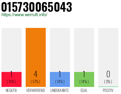 Rufnummer 015730065043 Telefonnummer 015730065043