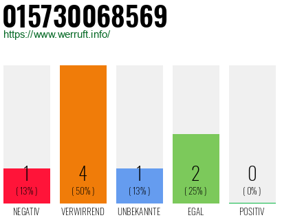 Rufnummer 015730068569 Telefonnummer 015730068569