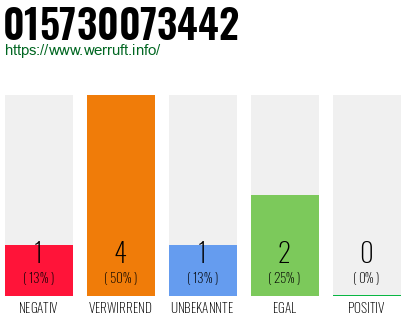 Rufnummer 015730073442 Telefonnummer 015730073442