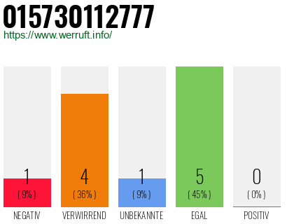 Rufnummer 015730112777 Telefonnummer 015730112777
