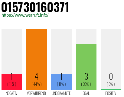 Rufnummer 015730160371 Telefonnummer 015730160371