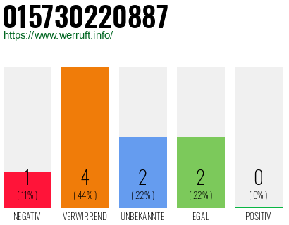Telefonnummer 015730220887