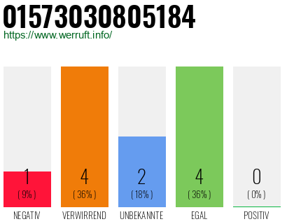 Rufnummer 01573030805184 Telefonnummer 01573030805184