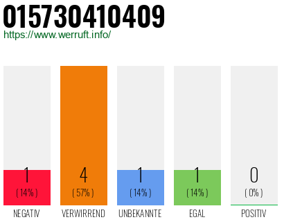 Rufnummer 015730410409 Telefonnummer 015730410409