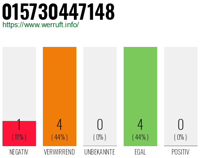 Rufnummer 015730447148 Telefonnummer 015730447148