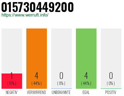 Rufnummer 015730449200 Telefonnummer 015730449200