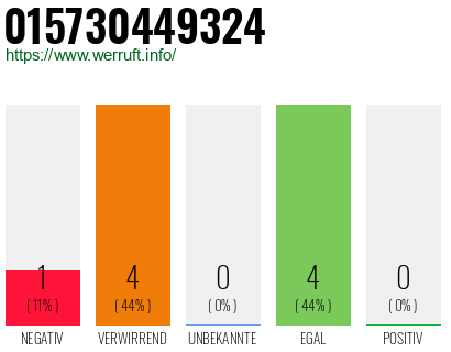 Rufnummer 015730449324 Telefonnummer 015730449324