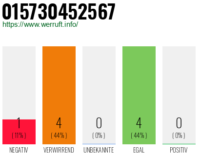Rufnummer 015730452567 Telefonnummer 015730452567