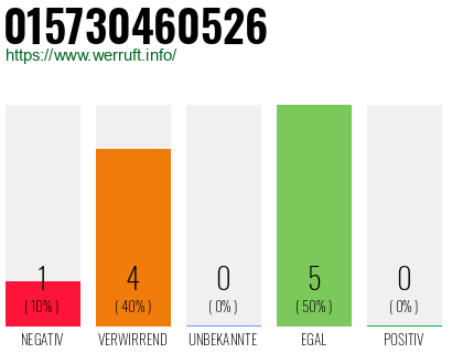 Rufnummer 015730460526 Telefonnummer 015730460526