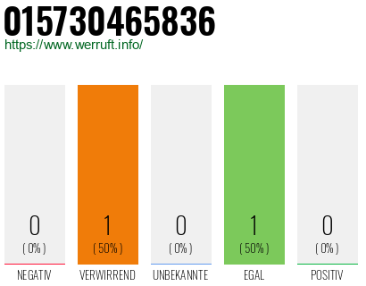 Telefonnummer 015730465836