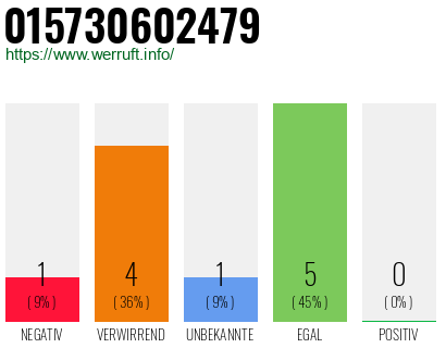 Rufnummer 015730602479 Telefonnummer 015730602479