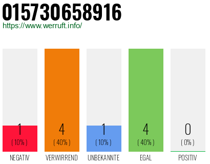 Rufnummer 015730658916 Telefonnummer 015730658916