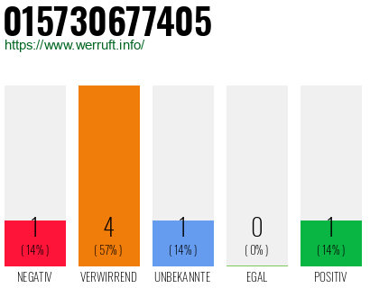 Rufnummer 015730677405 Telefonnummer 015730677405