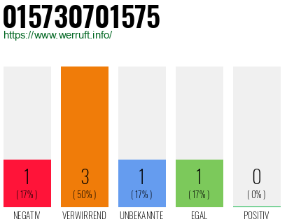 Telefonnummer 015730701575