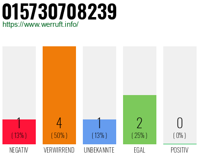 Rufnummer 015730708239 Telefonnummer 015730708239