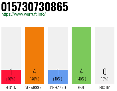 Rufnummer 015730730865 Telefonnummer 015730730865