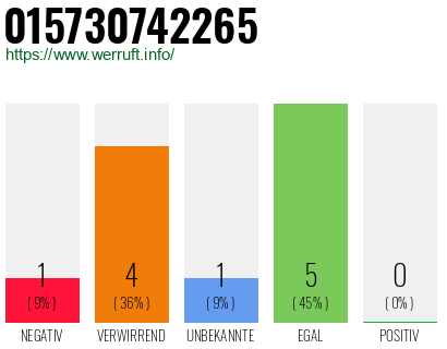 Rufnummer 015730742265 Telefonnummer 015730742265