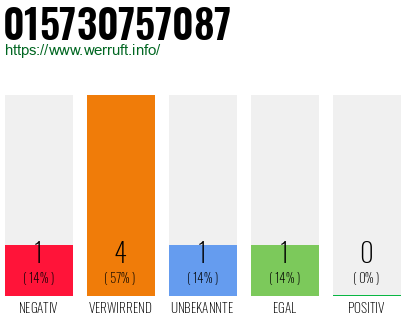 Telefonnummer 015730757087